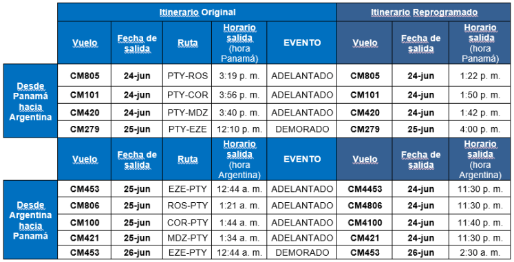Tabla de vuelos modificados
